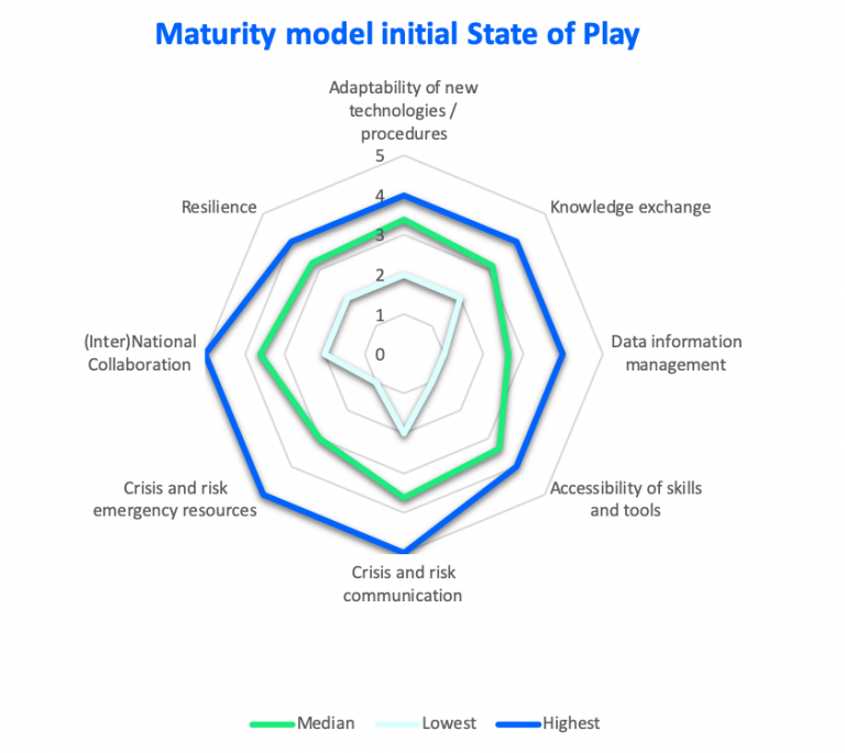 State of Play: Learning from Partners