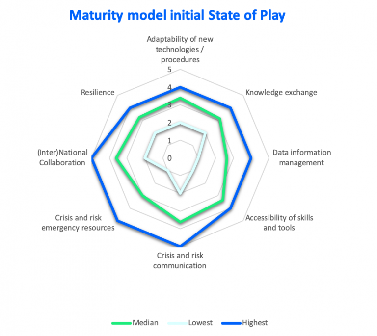 AAA State of Play